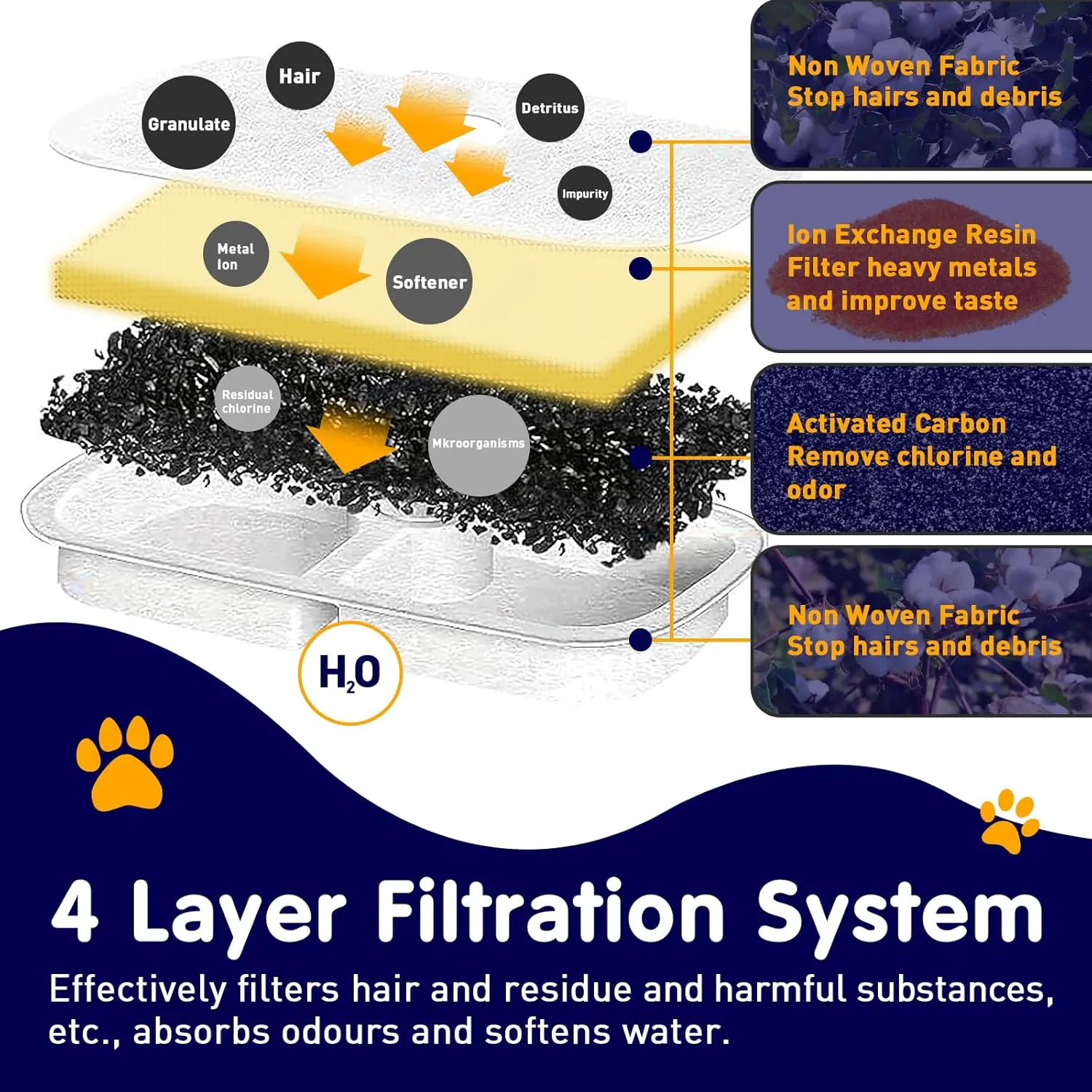 16-Pack Cat Water Fountain Filter Replacement for Petlibro - Pre-Filter Sponges Compatible with PLWF105, PLWF115, PLWF005-8 Months Set of Replacement Filters for Ultra Quiet Pet Water Fountain